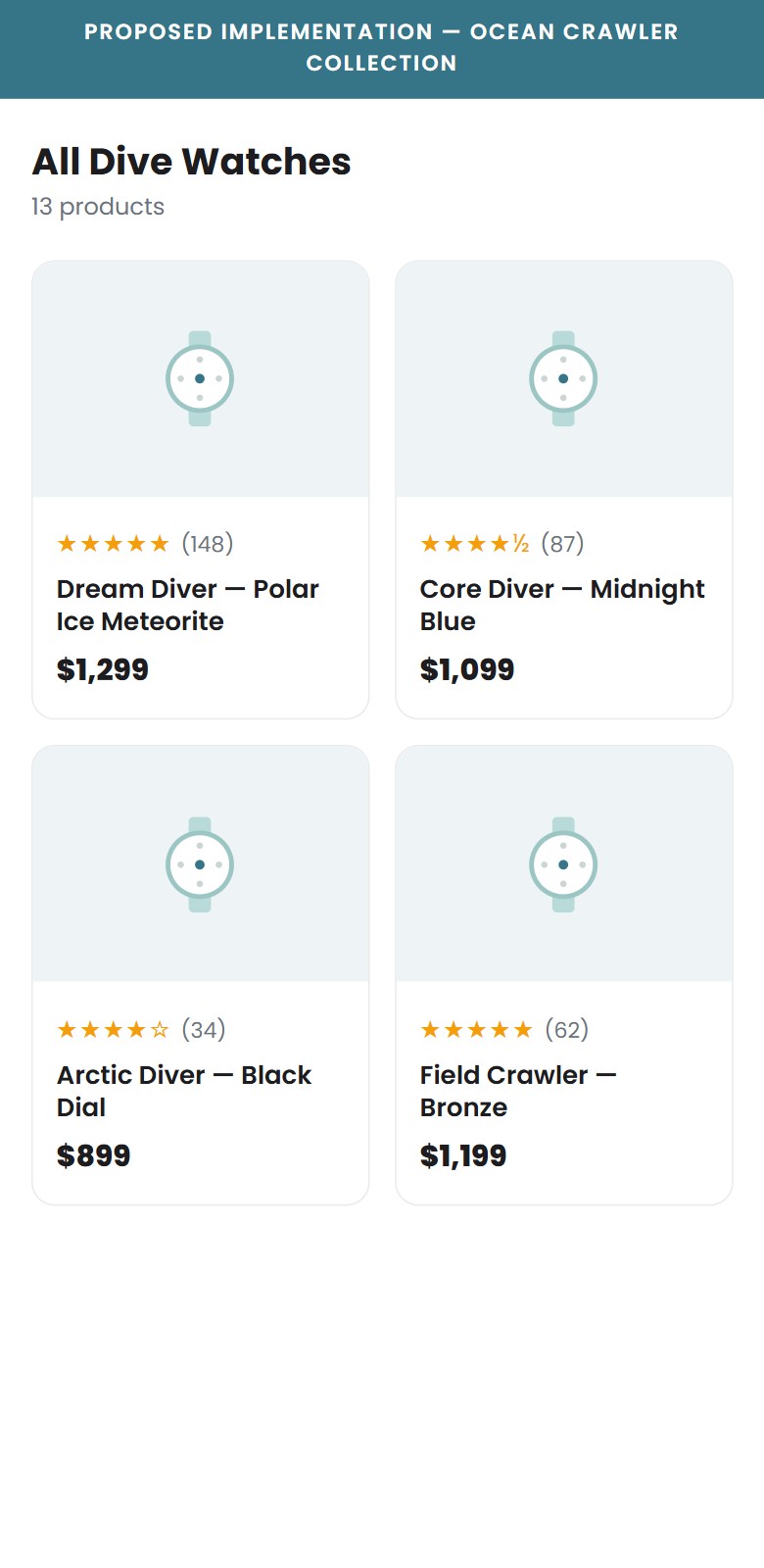 Proposed Implementation — Star ratings on collection cards